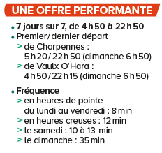 offre performante