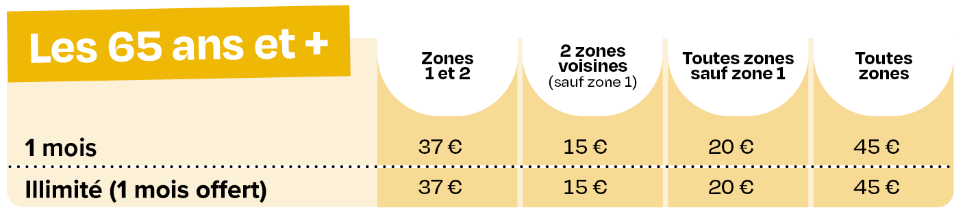 65 et +