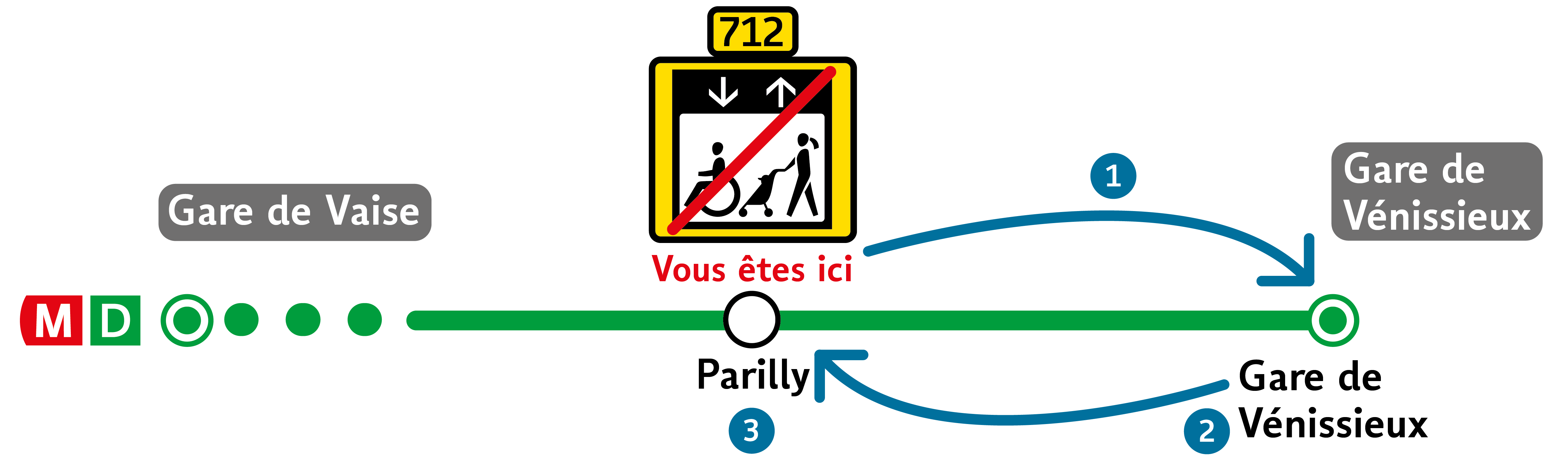 Schéma de report de l'ascenseur 712