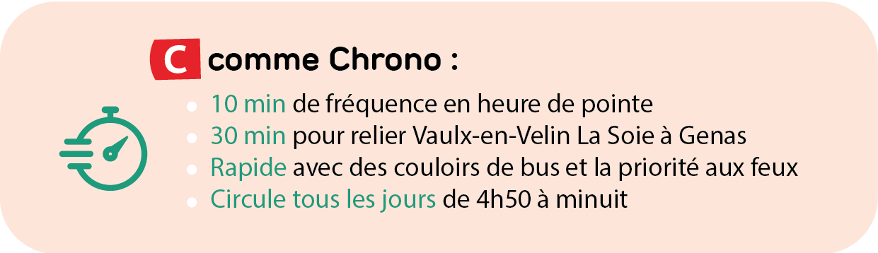 C comme Chrono