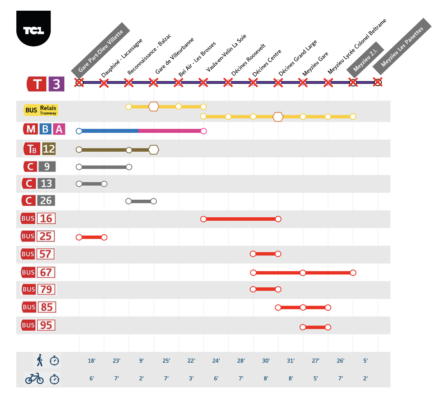 https://www.tcl.fr/sites/default/files/2026-07/Sche%CC%81ma%20de%20report%20T3%20-%202026-07%20V2_0.pdf