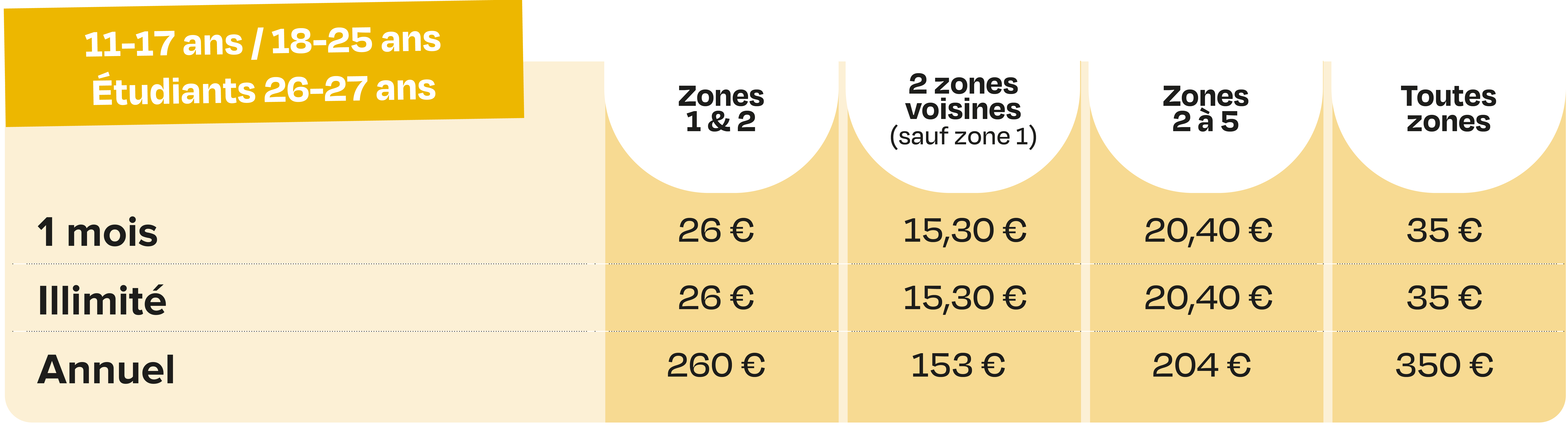 Tarifs pour les jeunes
