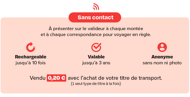 Particularité ticket rechargeable