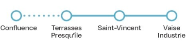 Navigône stations