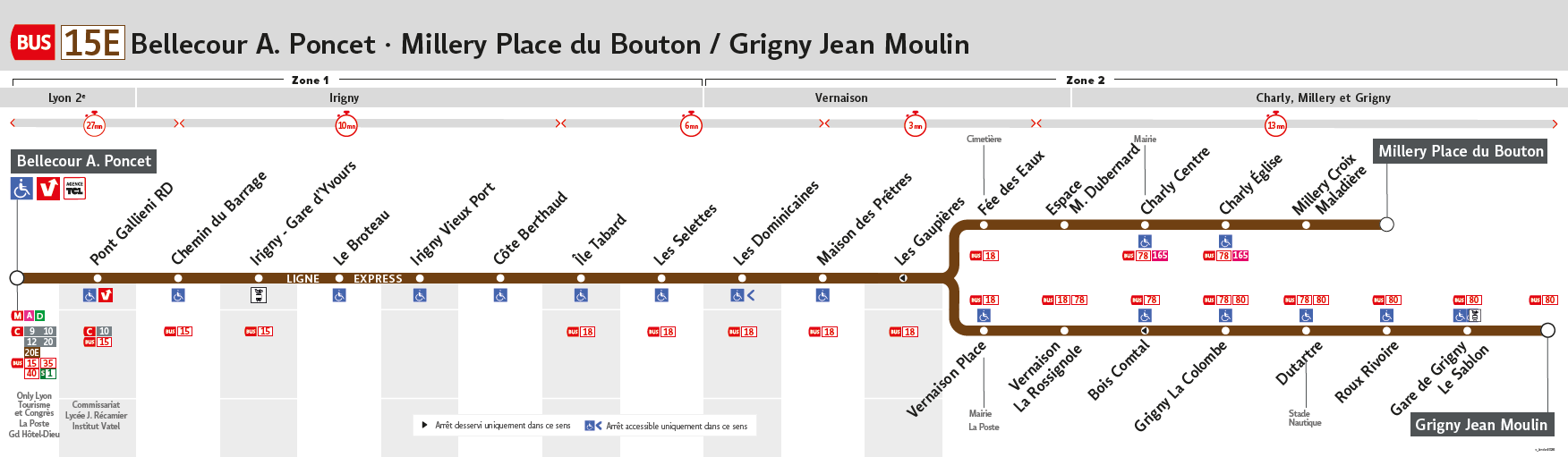 thermomètre ligne 15E