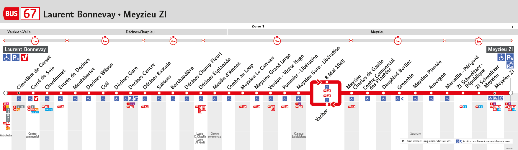 Thermomètre de la ligne de bus 67