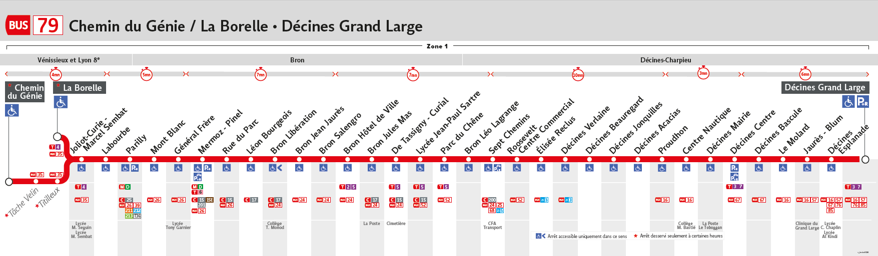 Parcours ligne 79