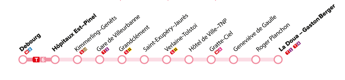 Thermomètre T6