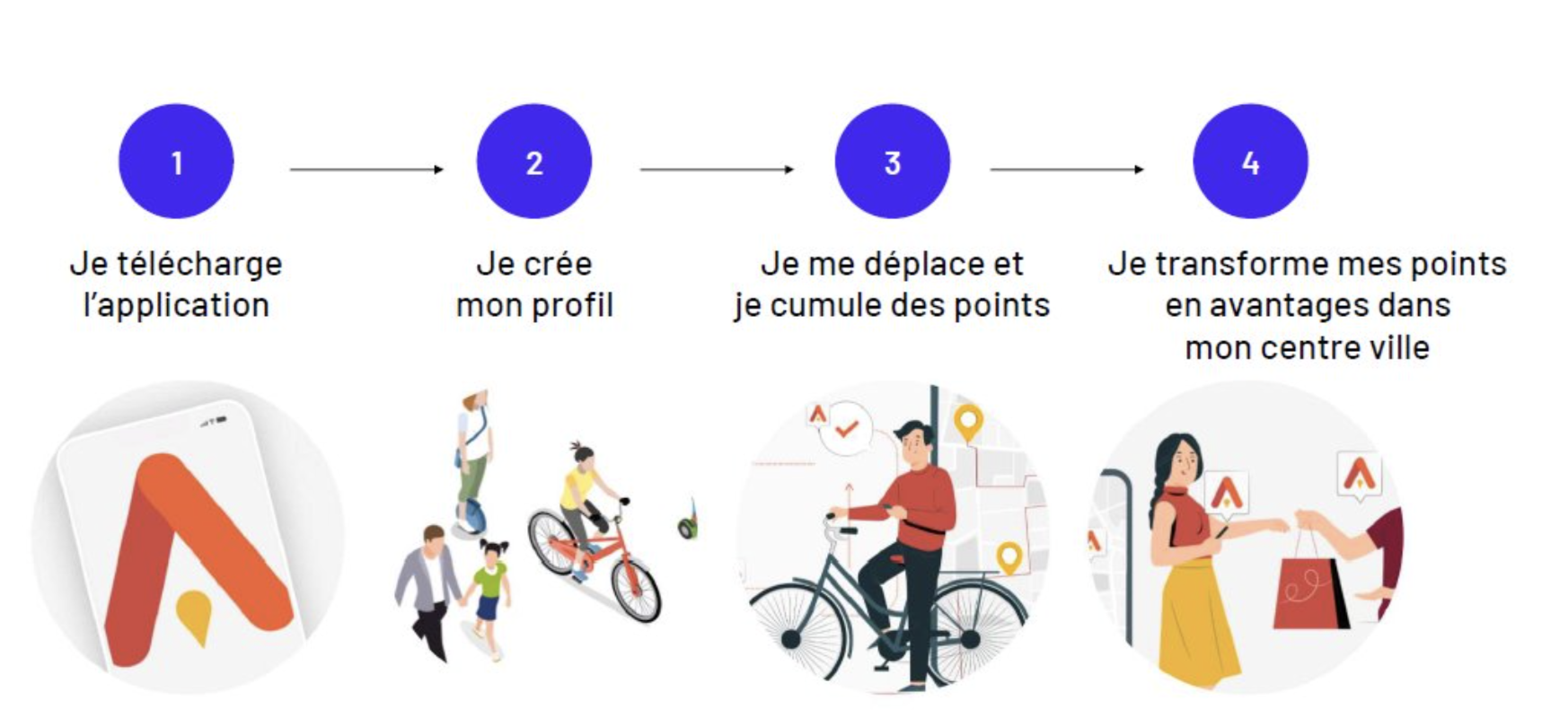 Mode d'emploi application VAZY