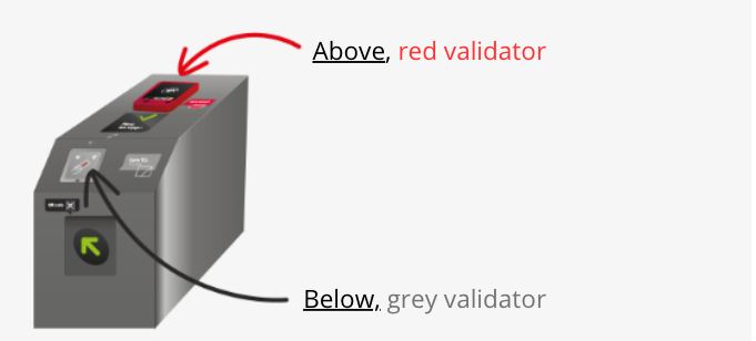 Validor