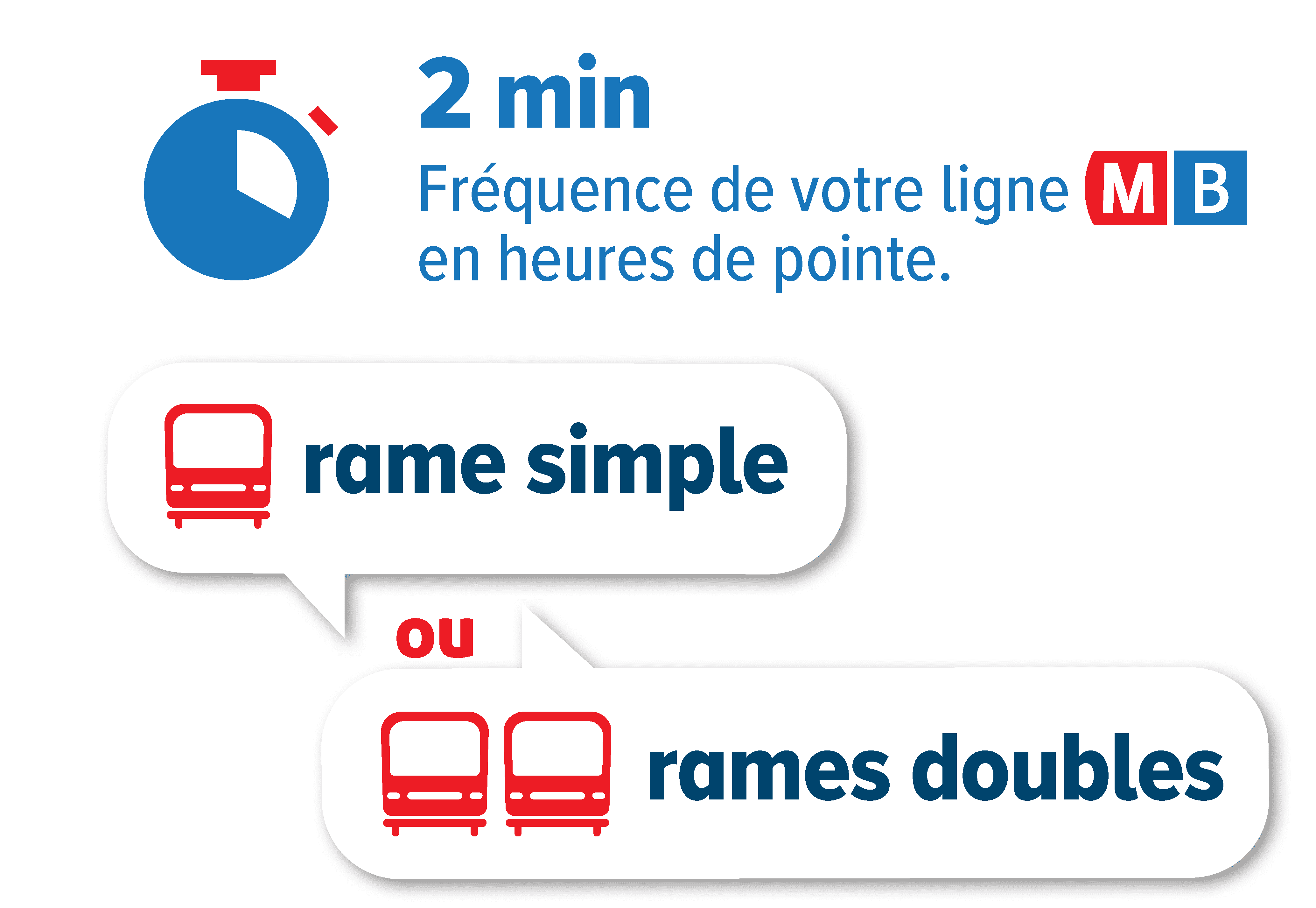 Fréquence de 2min en heures de pointe