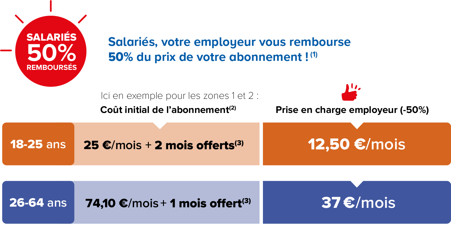 50% remboursé par votre employeur
