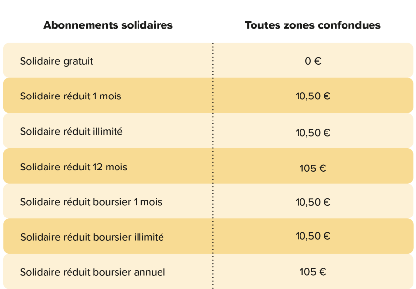 abonnements solidaires