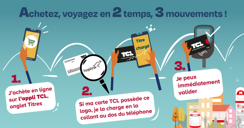Achetez, voyagez en 2 temps, 3 mouvements